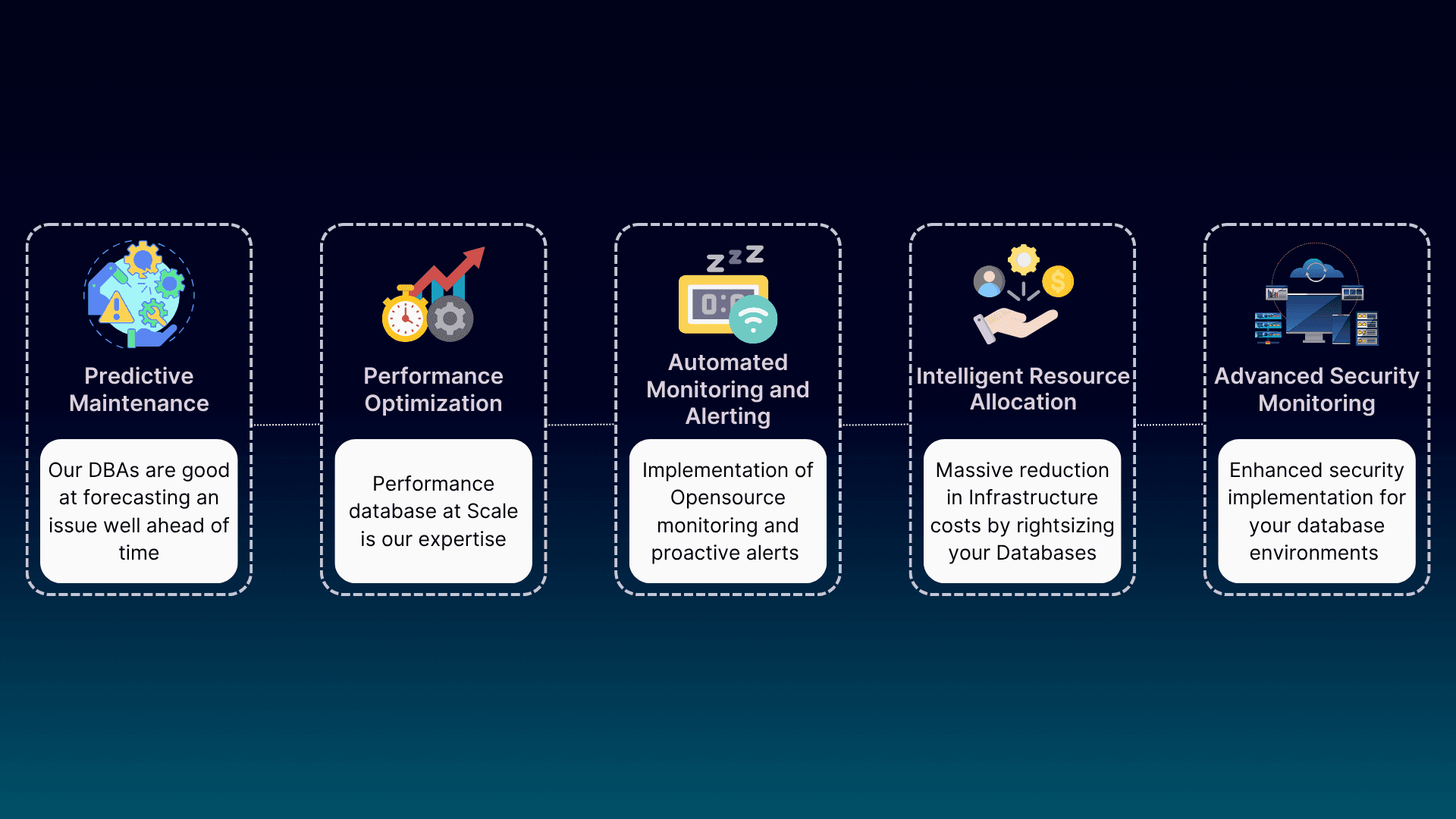 Remote DBA